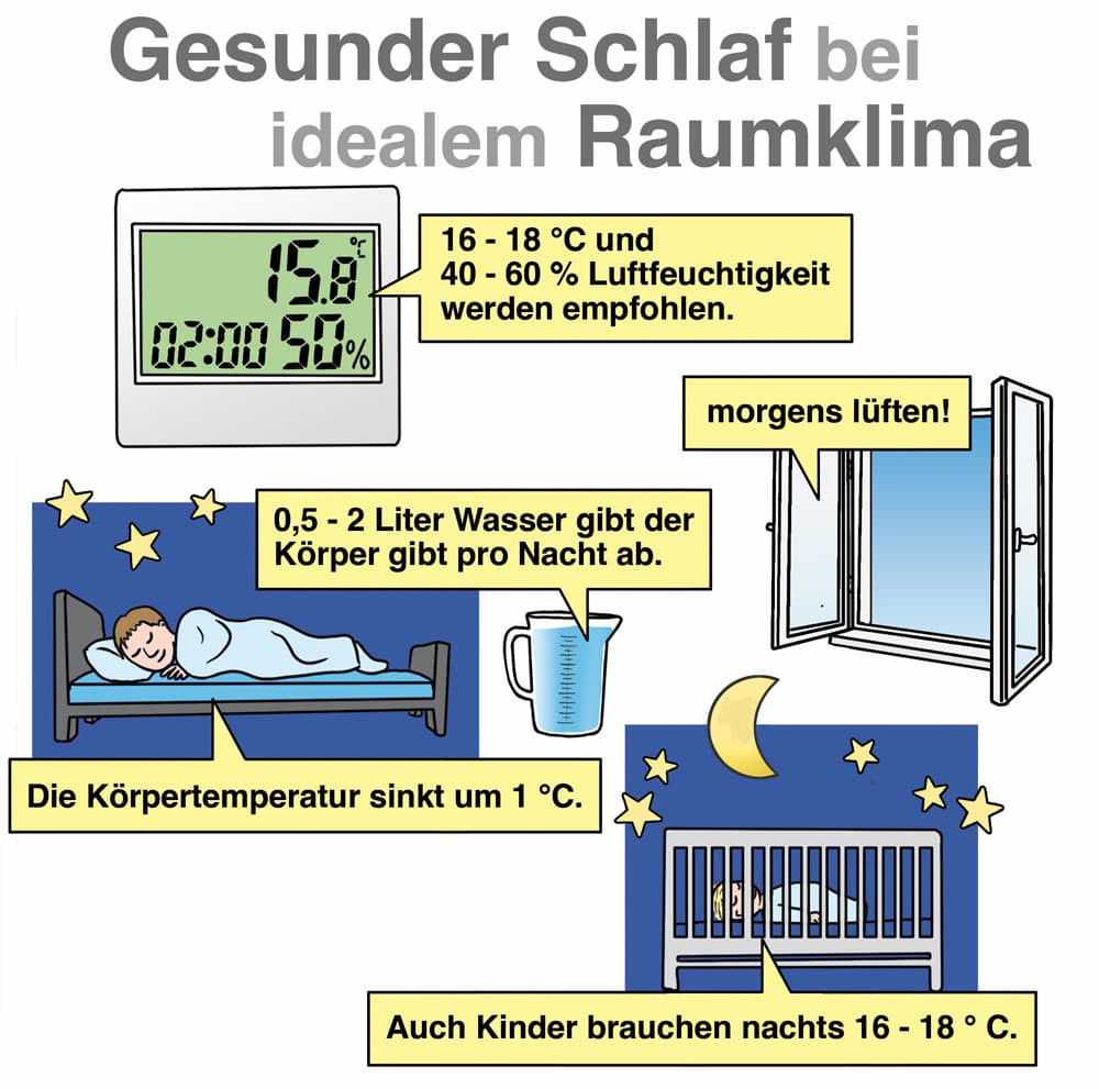 Die Optimale Temperatur Im Schlafzimmer pertaining to Temperatur Schlafzimmer 12 Grad