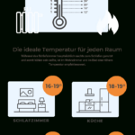 Heizkosten Senken: Optimale Raumtemperatur Im Herbst Und Winter throughout Temperatur Schlafzimmer 12 Grad