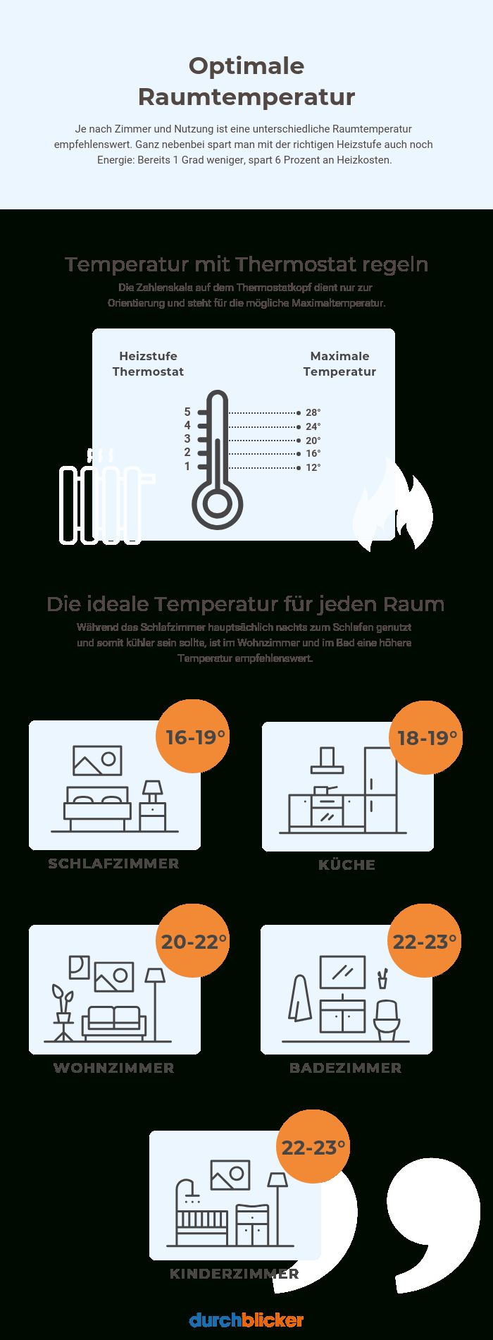 Heizkosten Senken: Optimale Raumtemperatur Im Herbst Und Winter throughout Temperatur Schlafzimmer 12 Grad