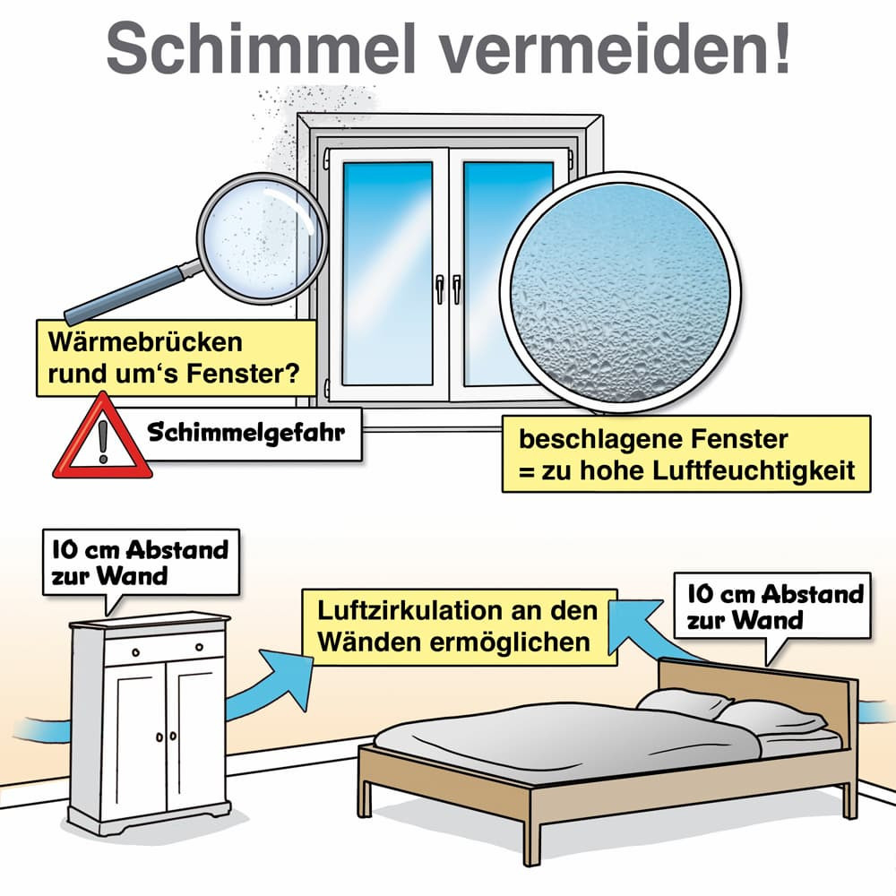 Optimale Luftfeuchtigkeit In Schlafräumen for Optimale Luftfeuchtigkeit Im Schlafzimmer