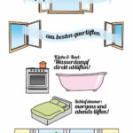 Optimale Luftfeuchtigkeit In Schlafräumen Intended For Optimale Luftfeuchtigkeit Im Schlafzimmer