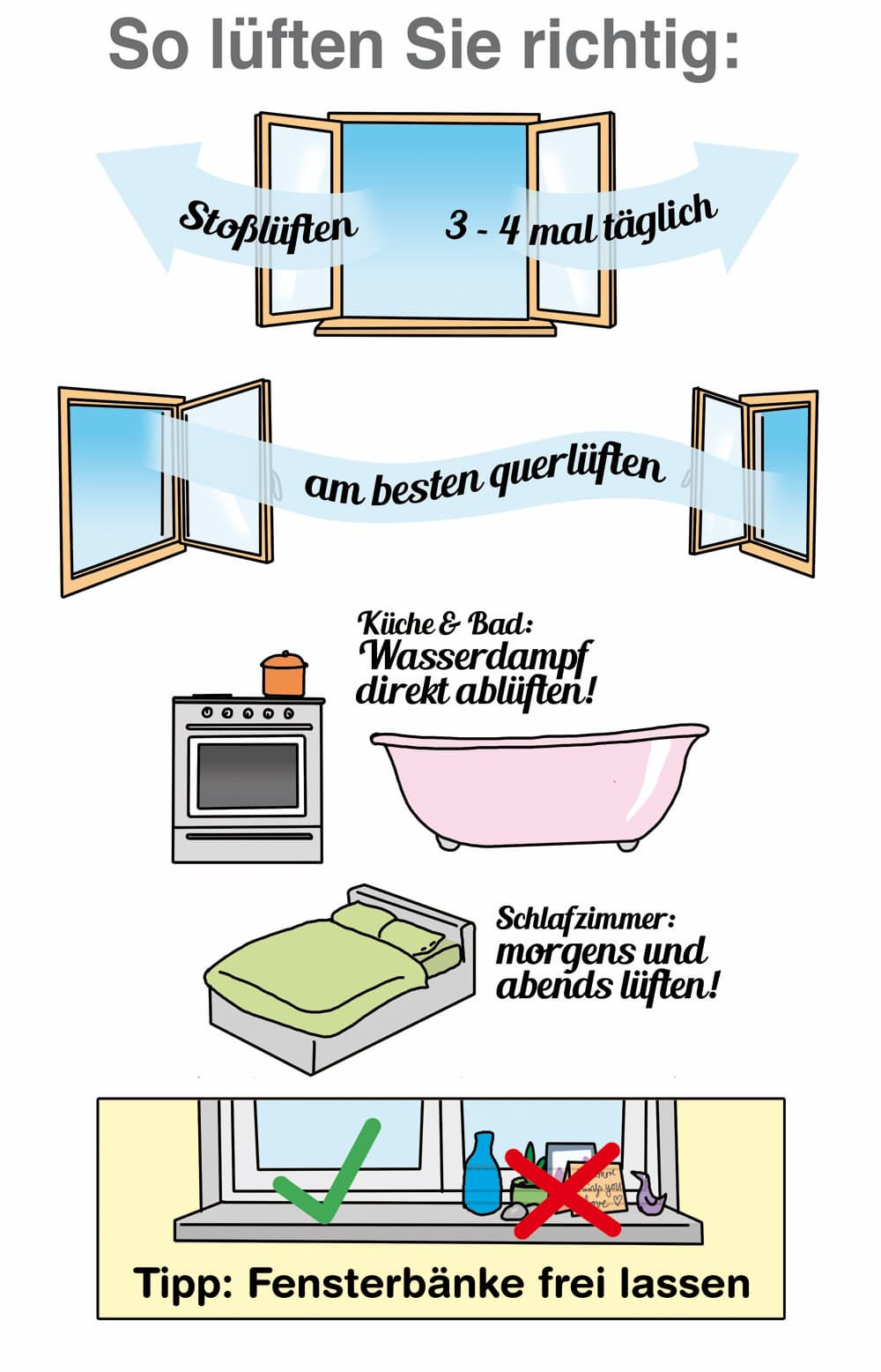 Optimale Luftfeuchtigkeit In Schlafräumen intended for Optimale Luftfeuchtigkeit Im Schlafzimmer