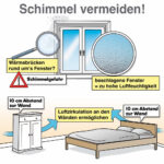 Optimale Luftfeuchtigkeit In Schlafräumen With Luftfeuchtigkeit Schlafzimmer Sommer