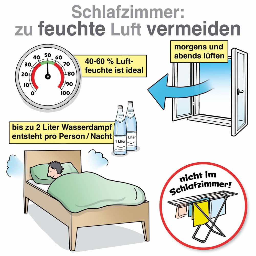 Optimale Luftfeuchtigkeit In Schlafräumen with regard to Optimale Luftfeuchtigkeit Im Schlafzimmer