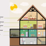 Optimale Raumtemperatur: So Warm Sollten Ihre Räume Sein throughout Schlafzimmer Temperatur 25 Grad